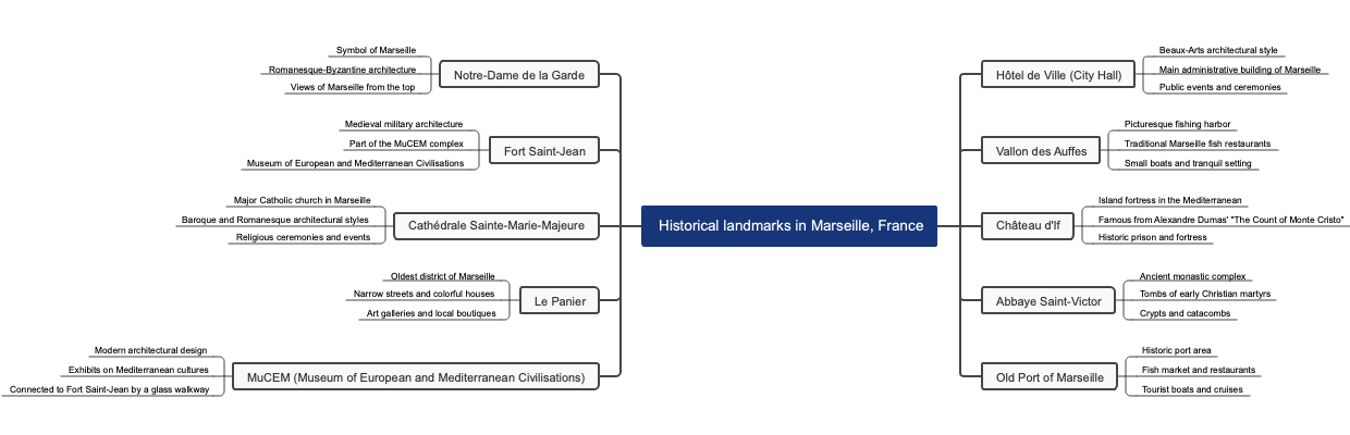 Historical landmarks in Marseille, France