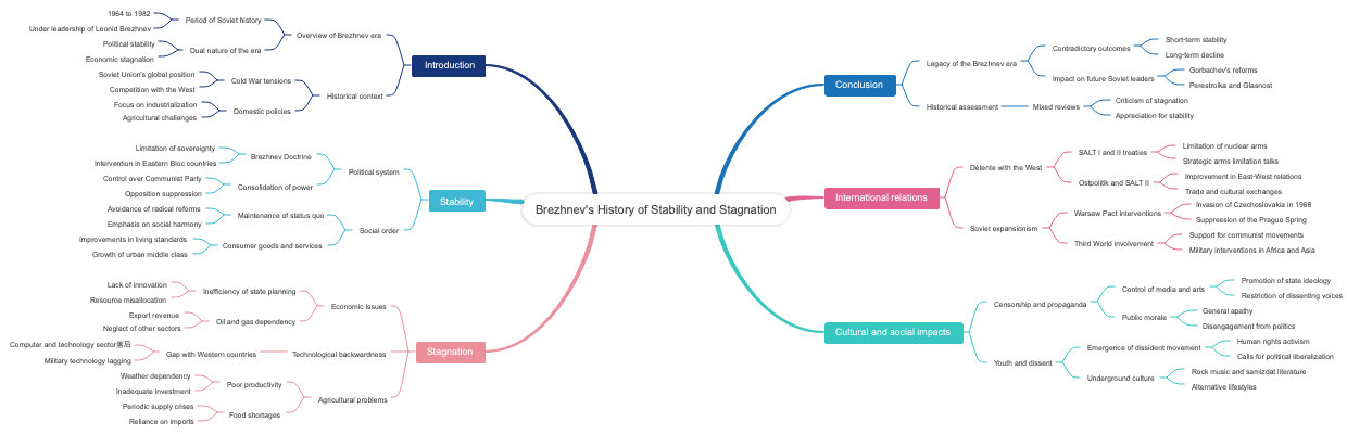 Brezhnev's History of Stability and Stagnation