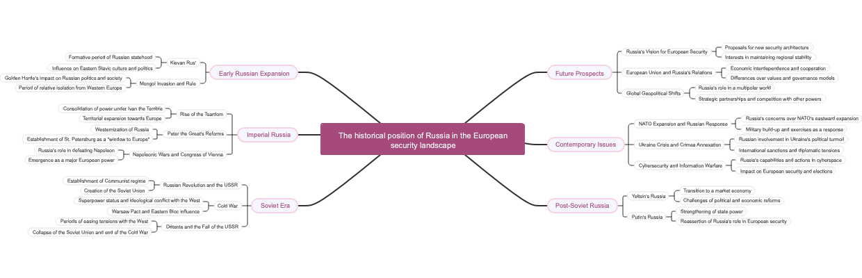 The historical position of Russia in the European security landscape