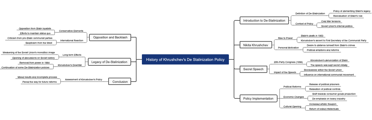 History of Khrushchev's De Stalinization Policy