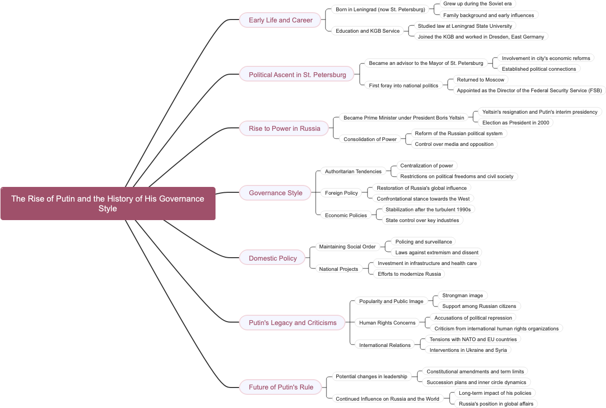 The Rise of Putin and the History of His Governance Style
