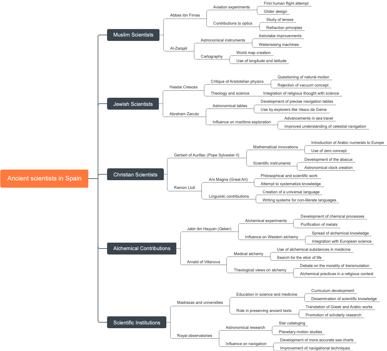Ancient scientists in Spain