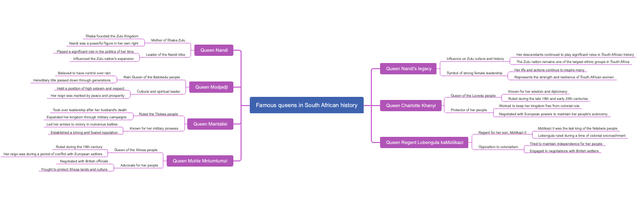 Famous queens in South African history