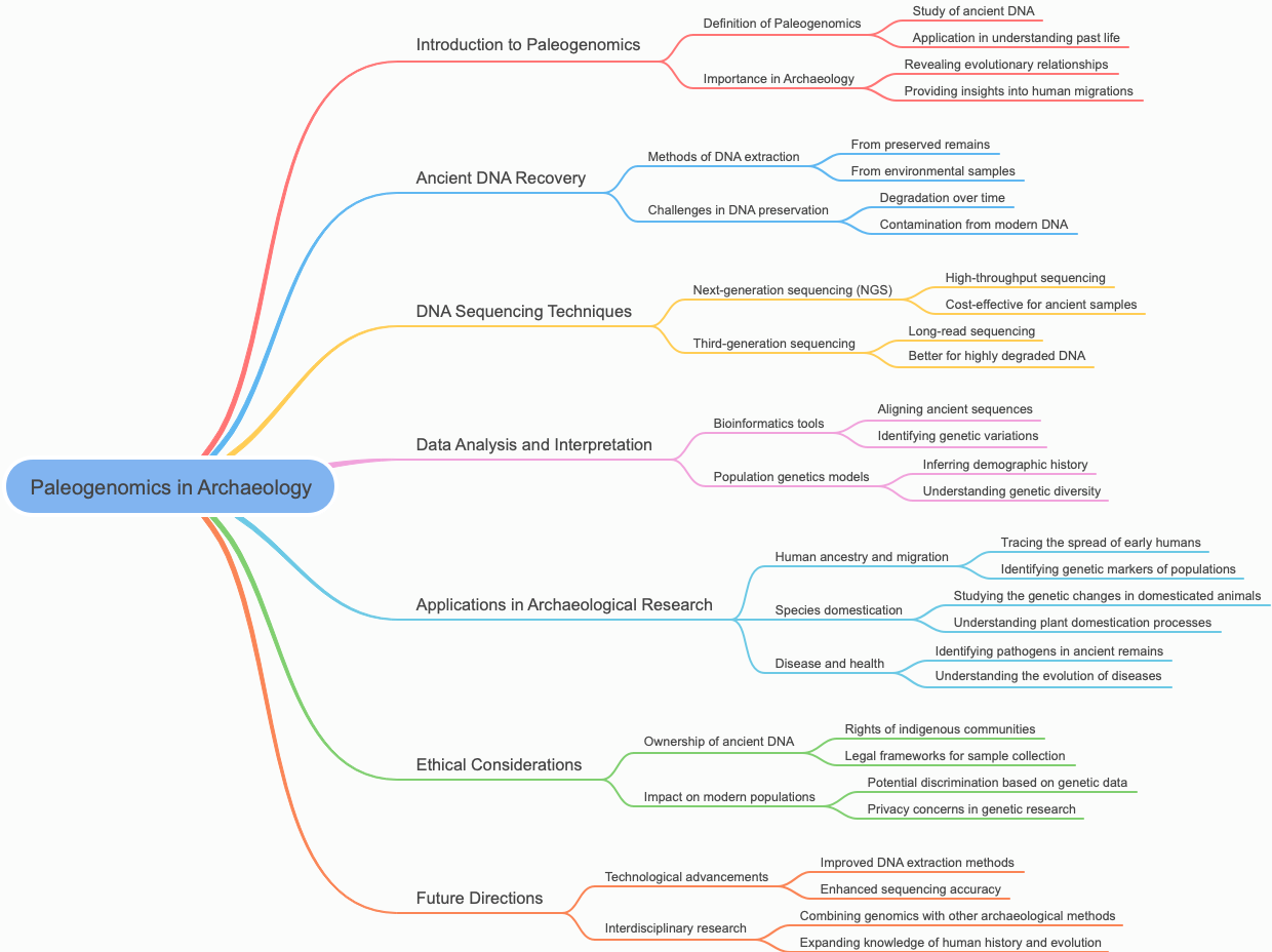 Paleogenomics in Archaeology
