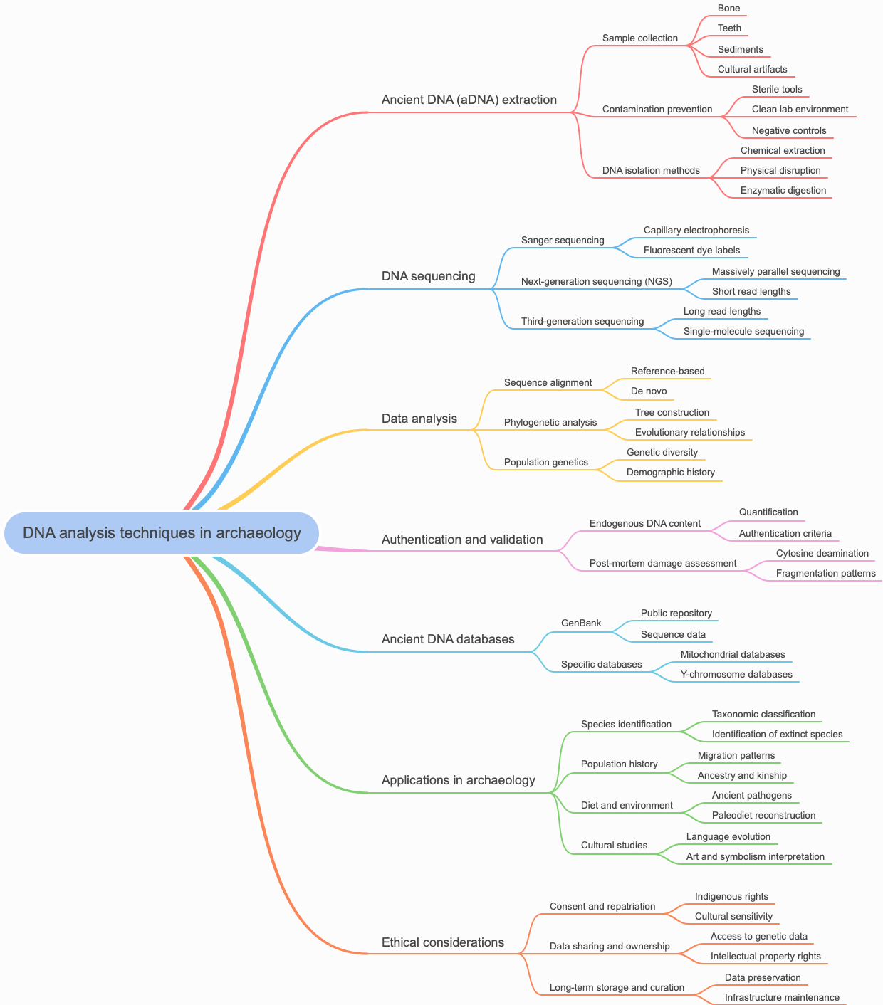 DNA analysis techniques in archaeology