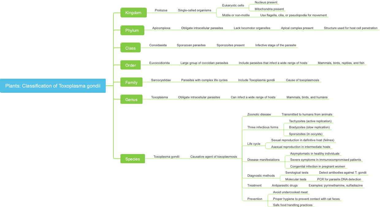 Plants: Classification of Toxoplasma gondii