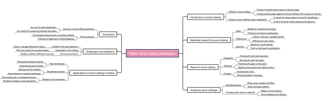 Plants: Wood rubbing classification