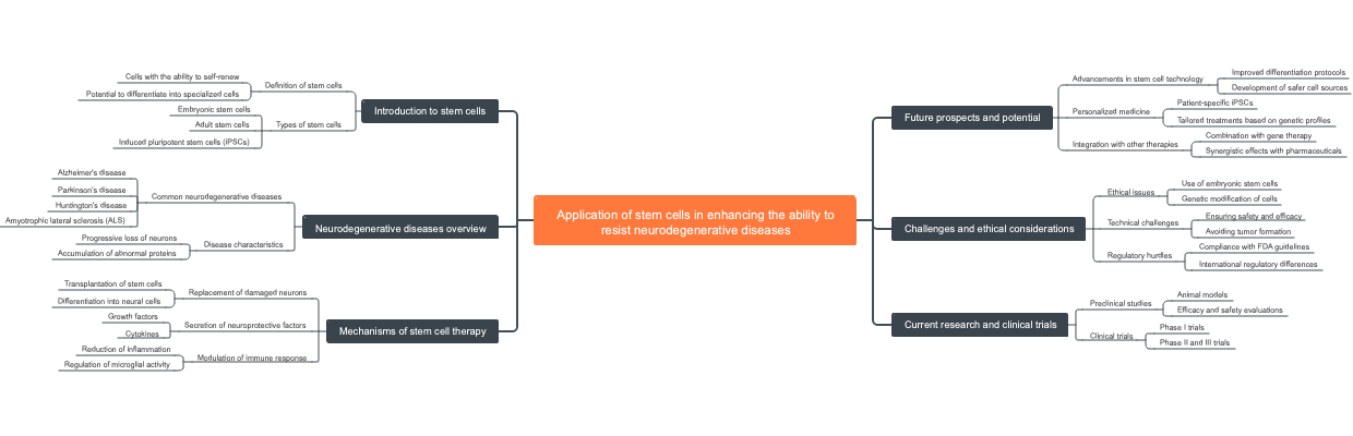 Application of stem cells in enhancing the ability to resist neurodegenerative diseases