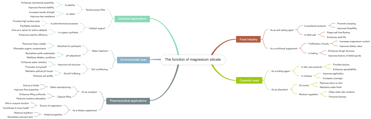 The function of magnesium silicate
