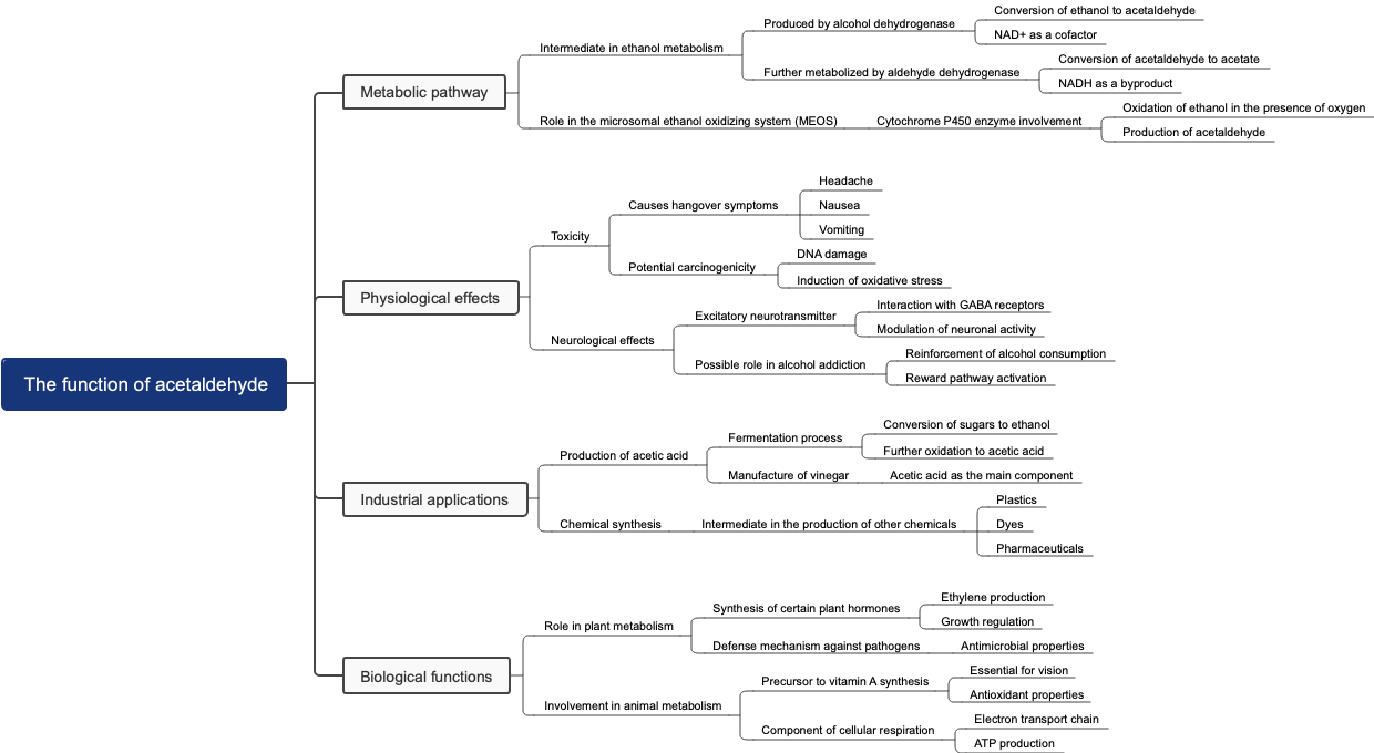 The function of acetaldehyde