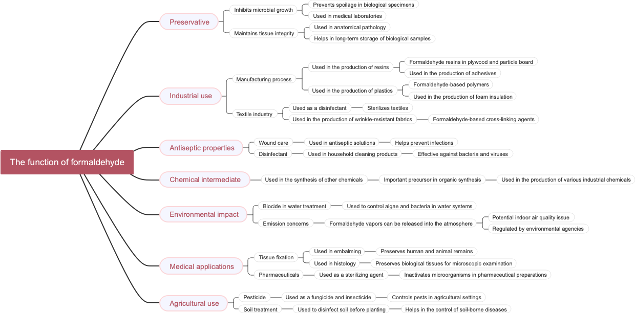 The function of formaldehyde