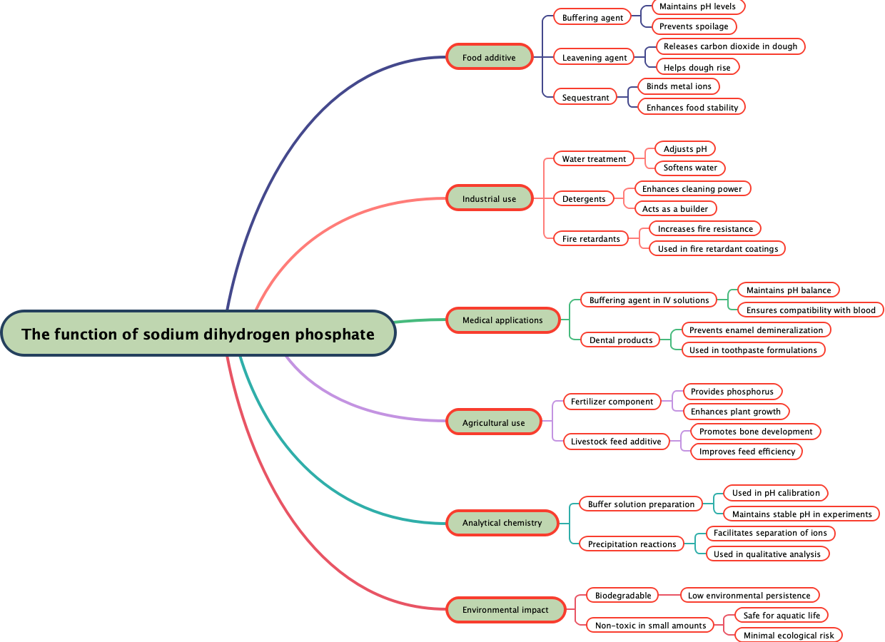 Food additive: The function of sodium dihydrogen phosphate