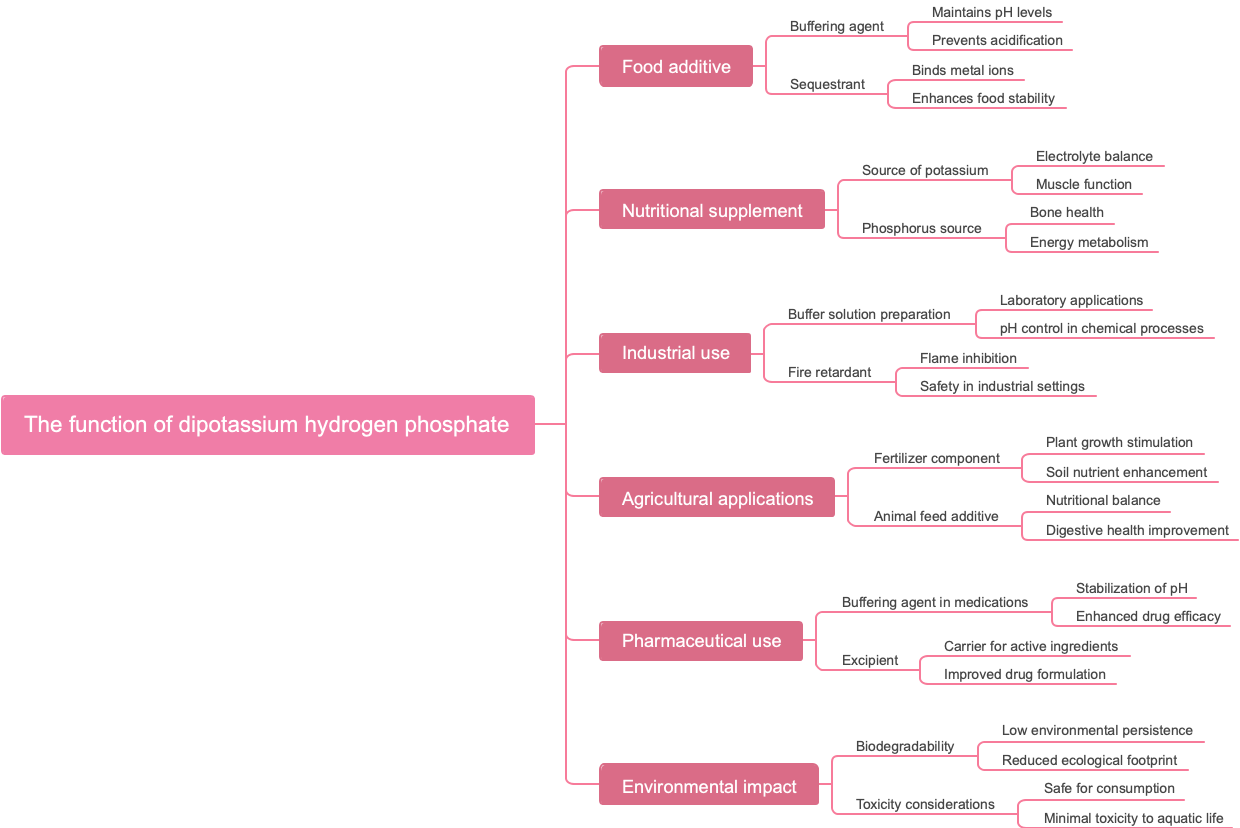 The function of dipotassium hydrogen phosphate