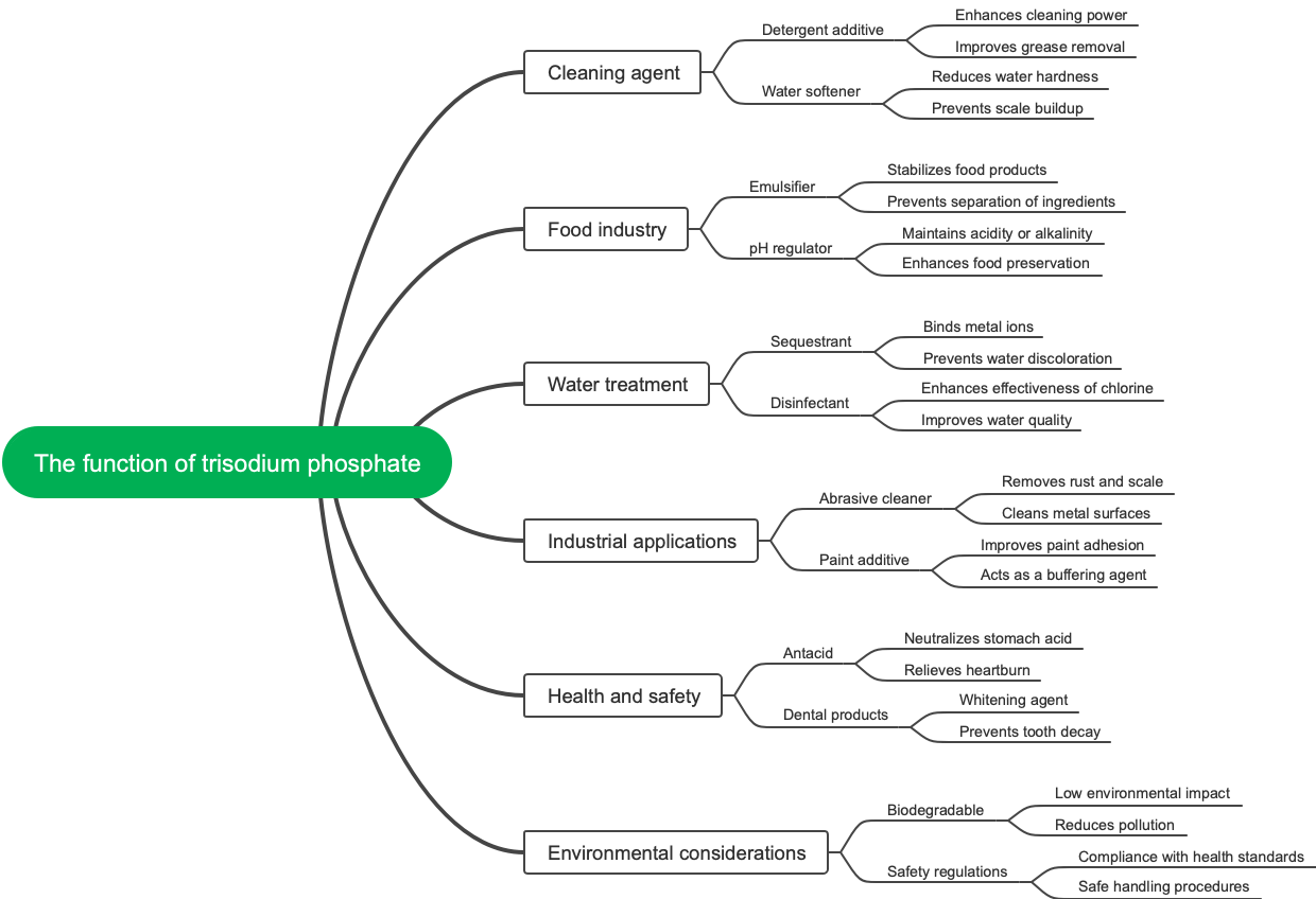 The function of trisodium phosphate