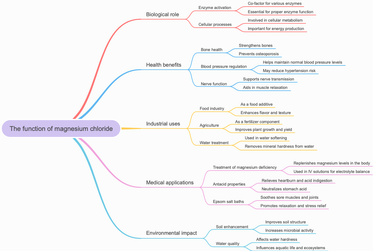 The function of magnesium chloride
