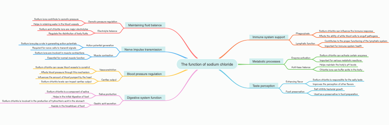 The function of sodium chloride