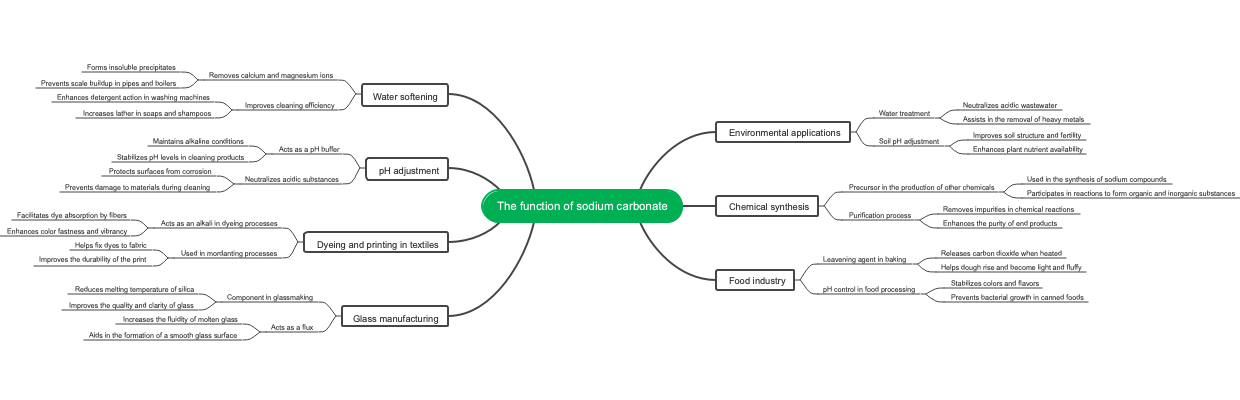 The function of sodium carbonate