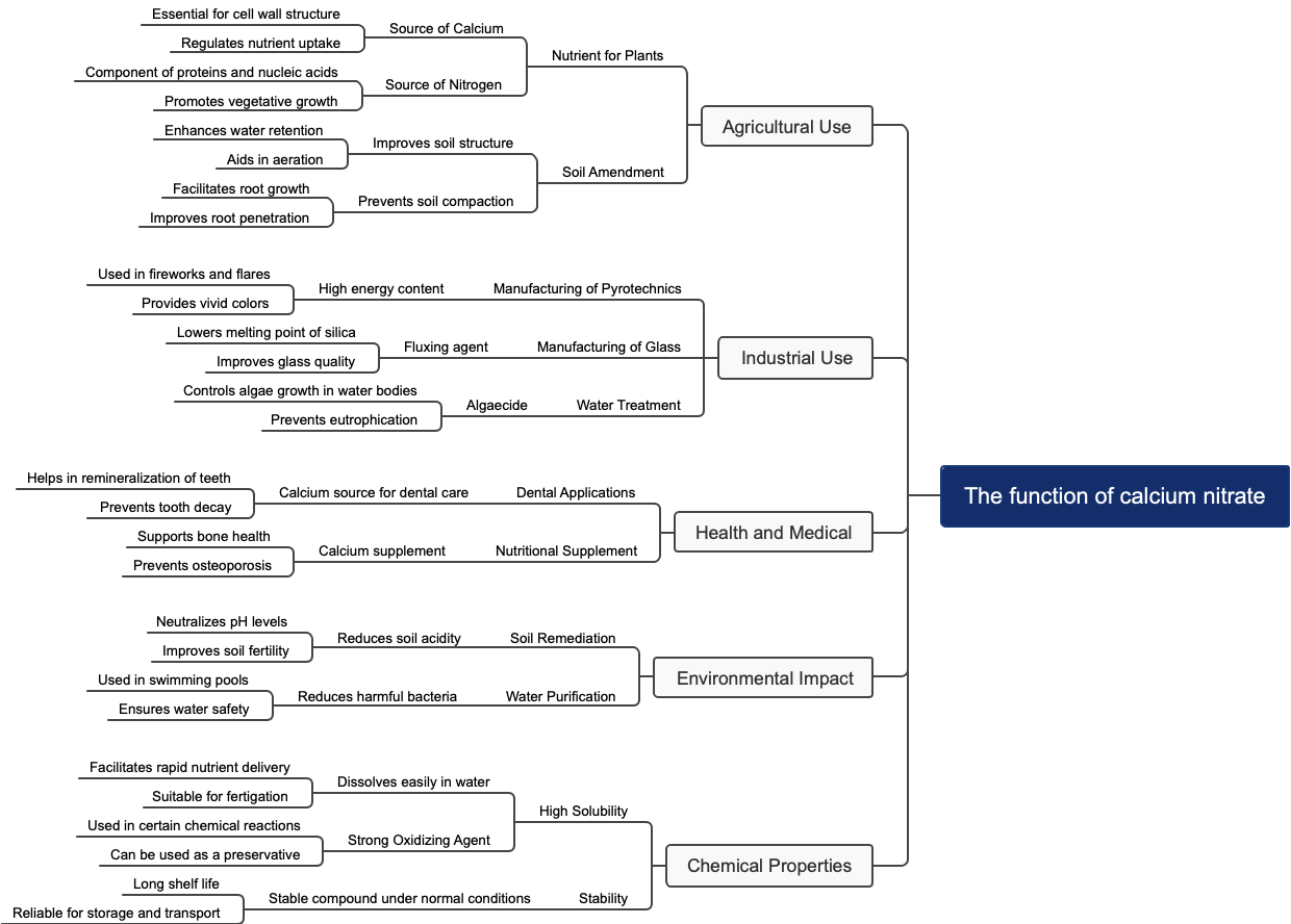 The function of calcium nitrate