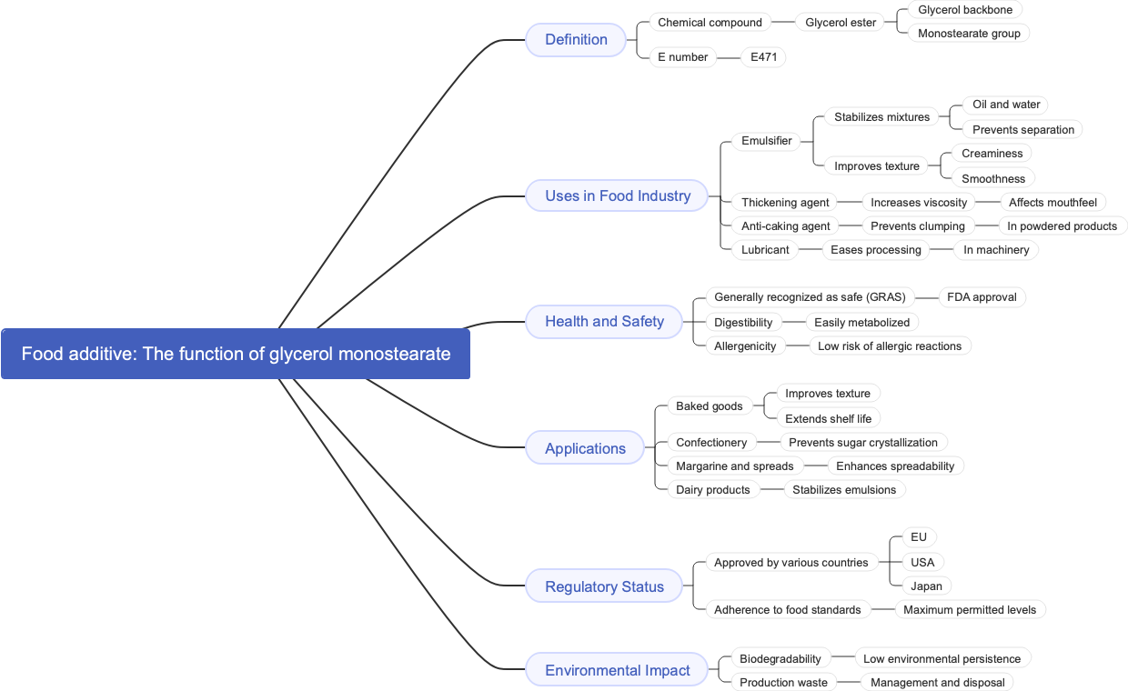 Food additive: The function of glycerol monostearate