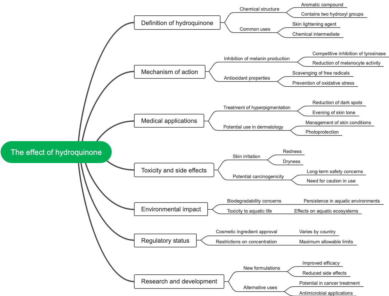 Food additive: The role of trehalose