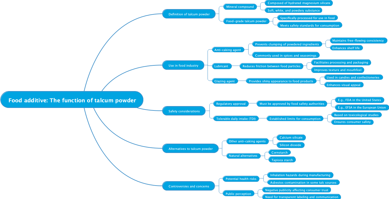 Food additive: The function of talcum powder