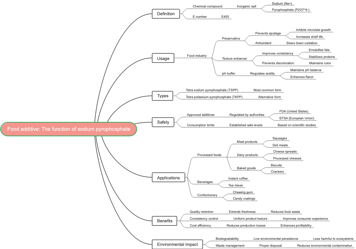Food additive: The function of sodium pyrophosphate