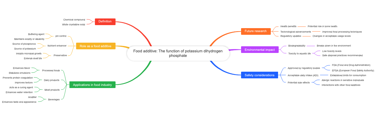 Food additive: The function of potassium dihydrogen phosphate