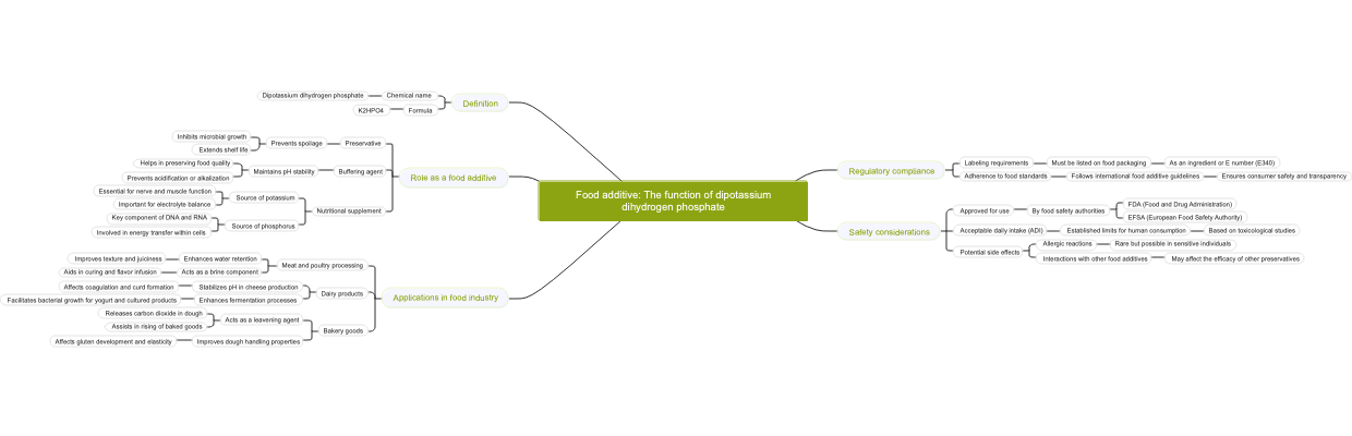 Food additive: The function of dipotassium dihydrogen phosphate