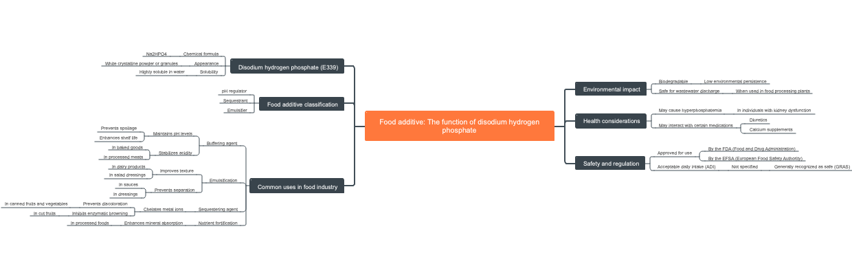 Food additive: The function of disodium hydrogen phosphate