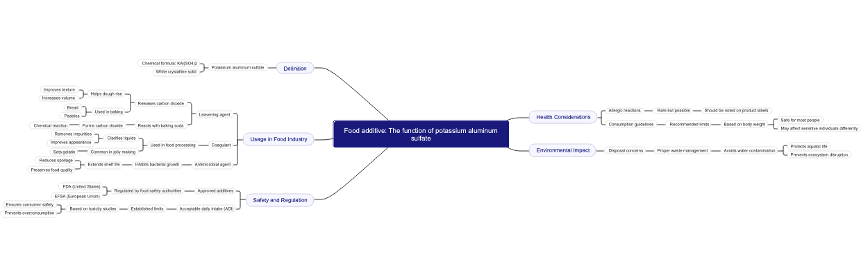 Food additive: The function of potassium aluminum sulfate