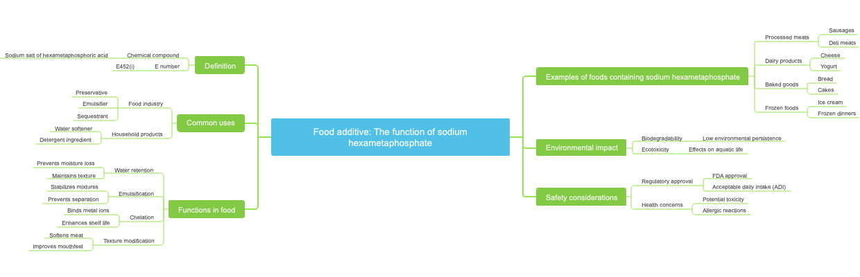 Food additive: The function of sodium hexametaphosphate