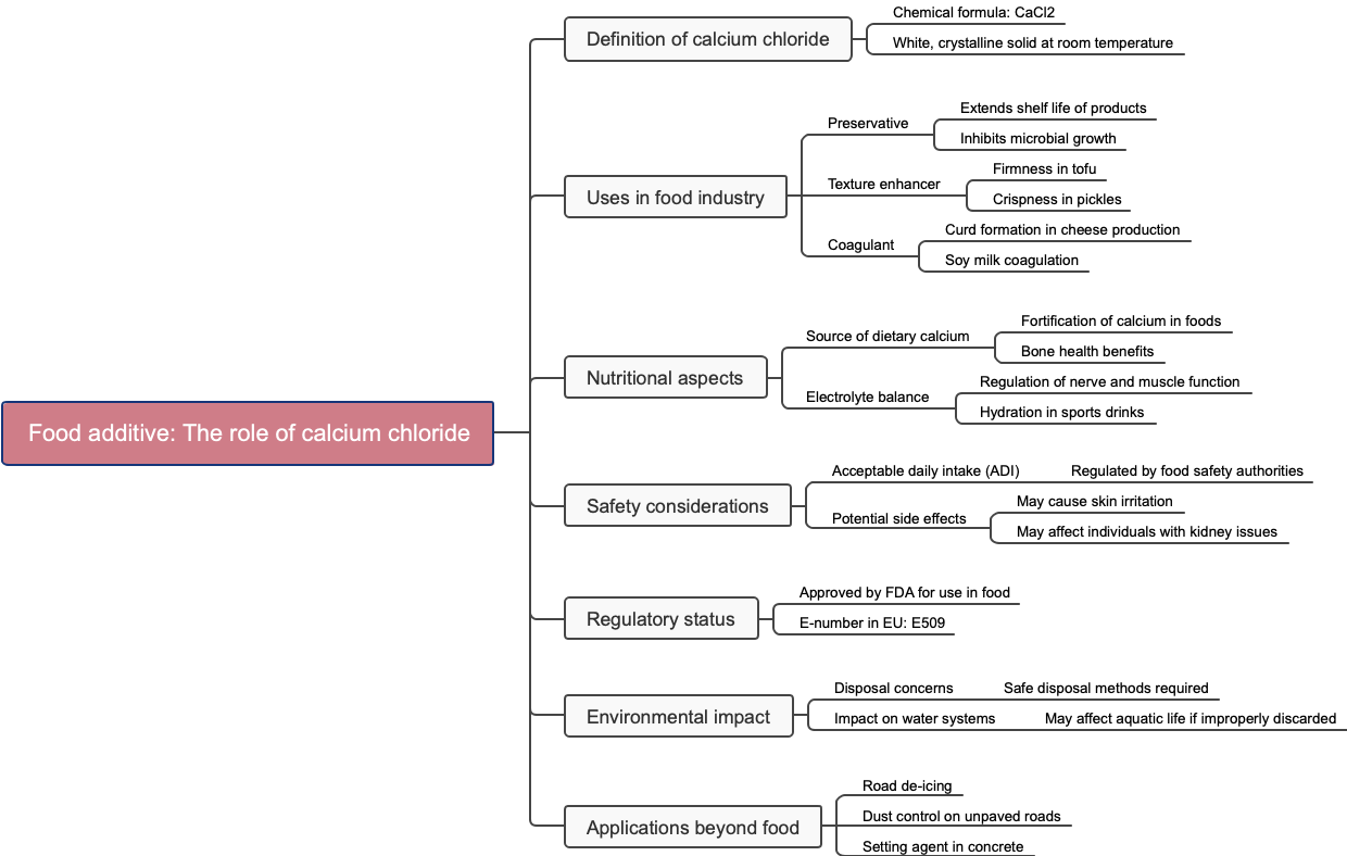 Food additive: The role of calcium chloride