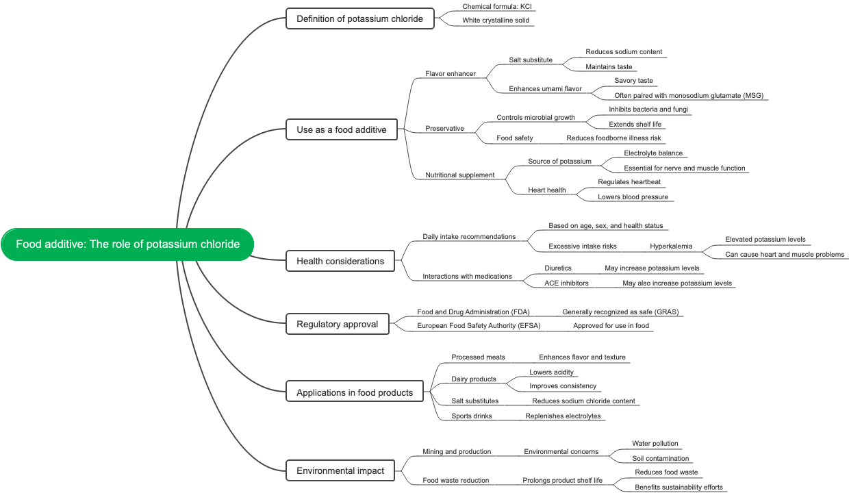 Food additive: The role of potassium chloride