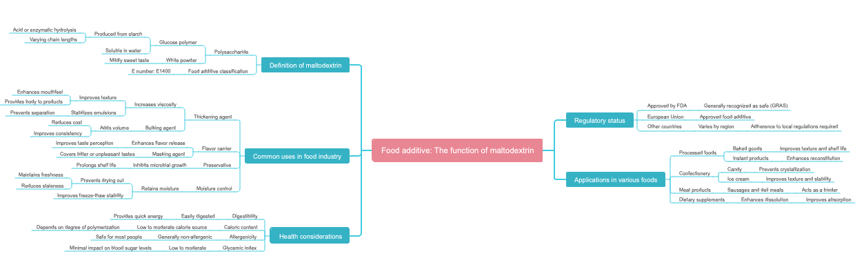 Food additive: The function of maltodextrin