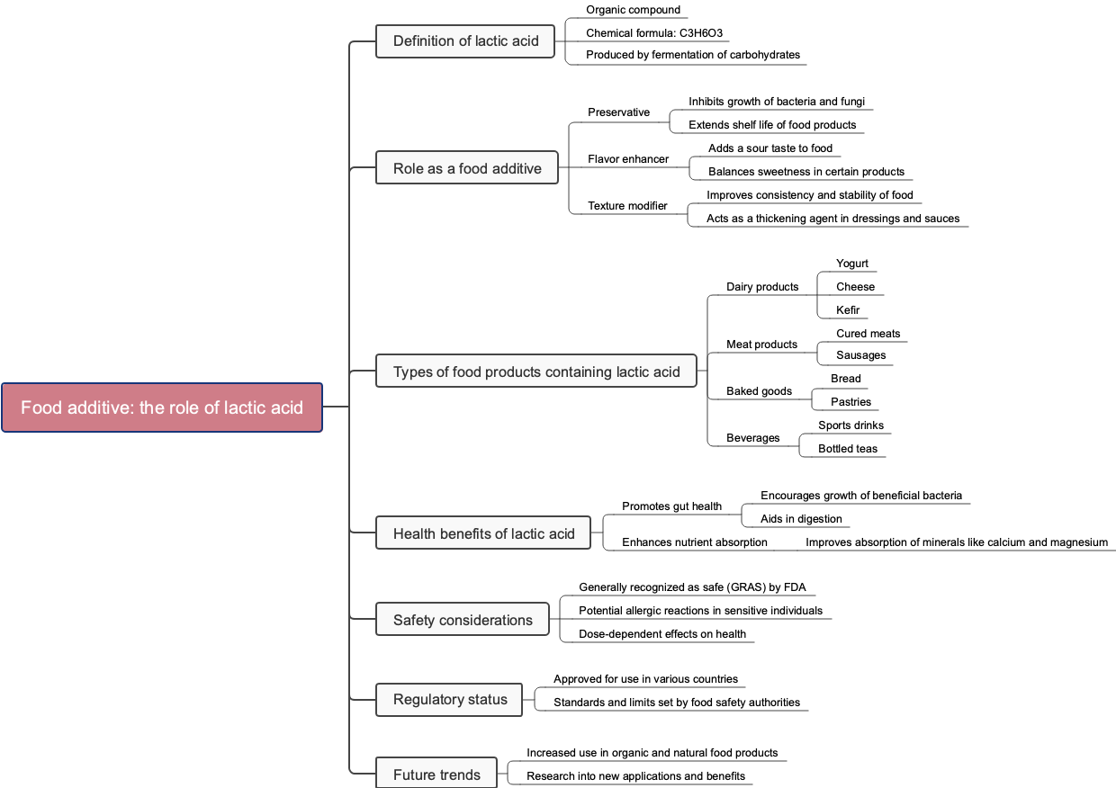 Food additive: the role of lactic acid