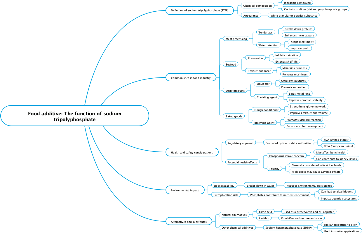 Food additive: The function of sodium tripolyphosphate