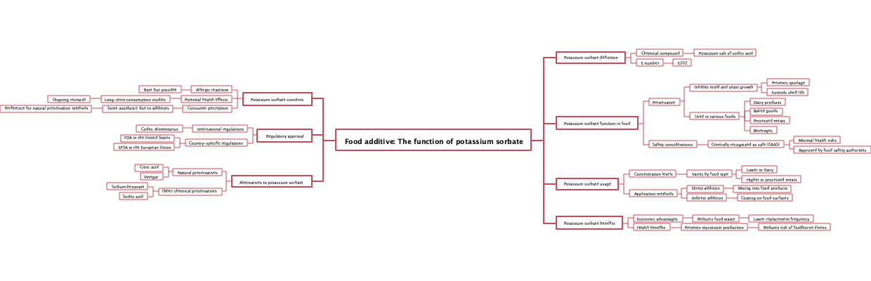 Food additive: The function of potassium sorbate