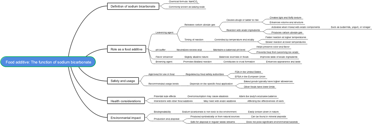 Food additive: The function of sodium bicarbonate