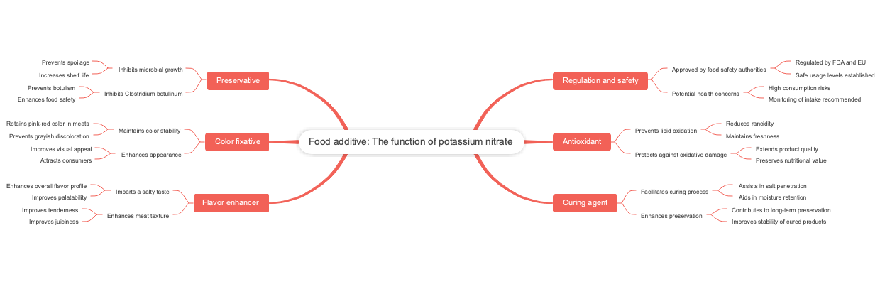 Food additive: The function of potassium nitrate