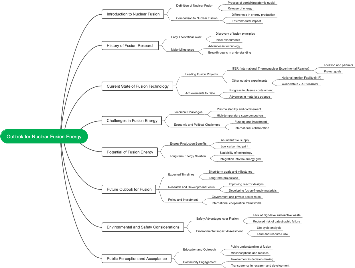 Outlook for Nuclear Fusion Energy