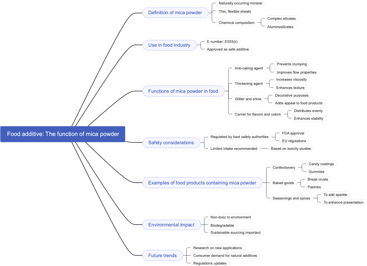Food additive: The function of mica powder