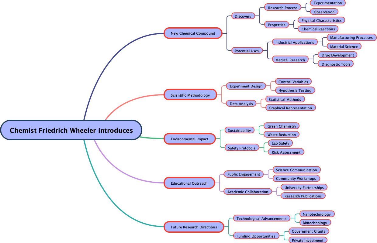 Chemist Friedrich Wheeler introduces