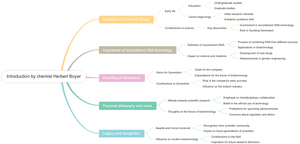 Introduction by chemist Herbert Boyer