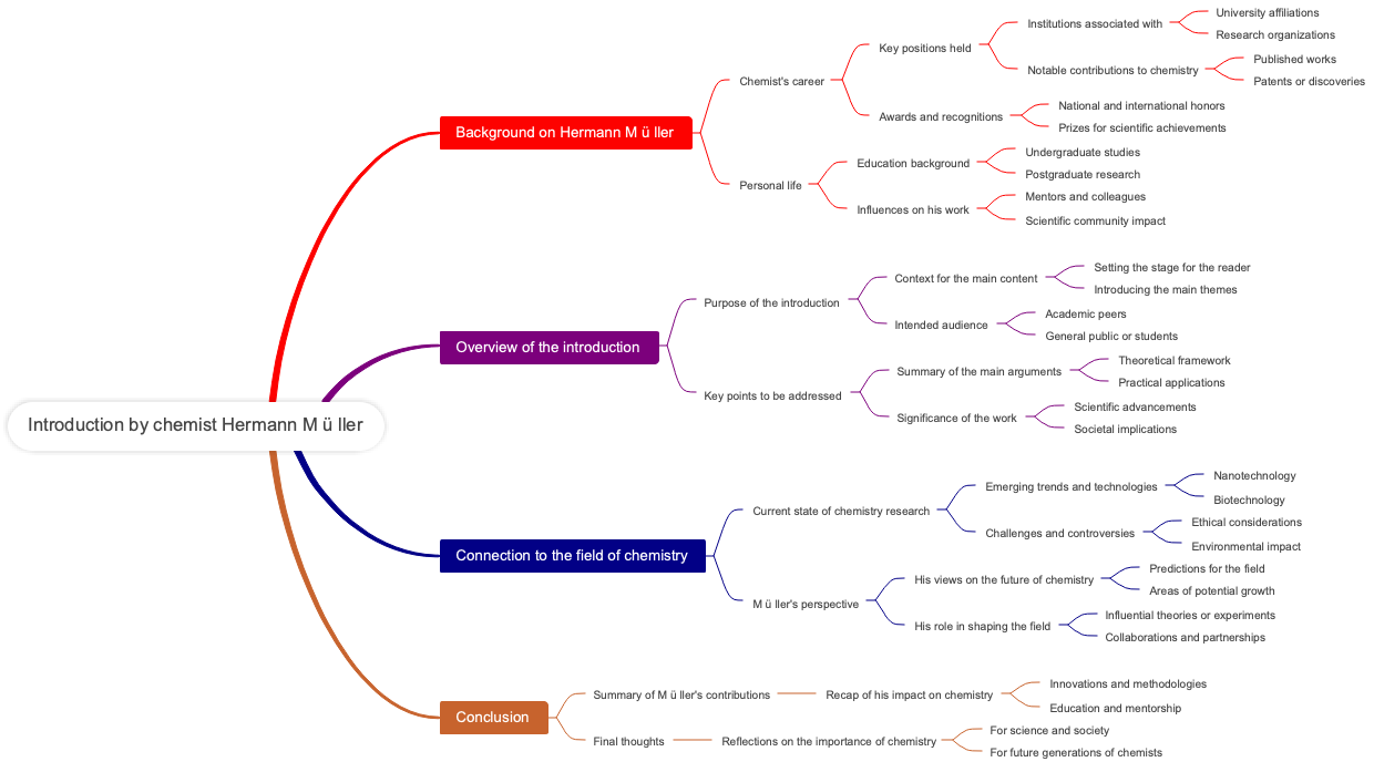 Introduction by chemist Hermann M ü ller