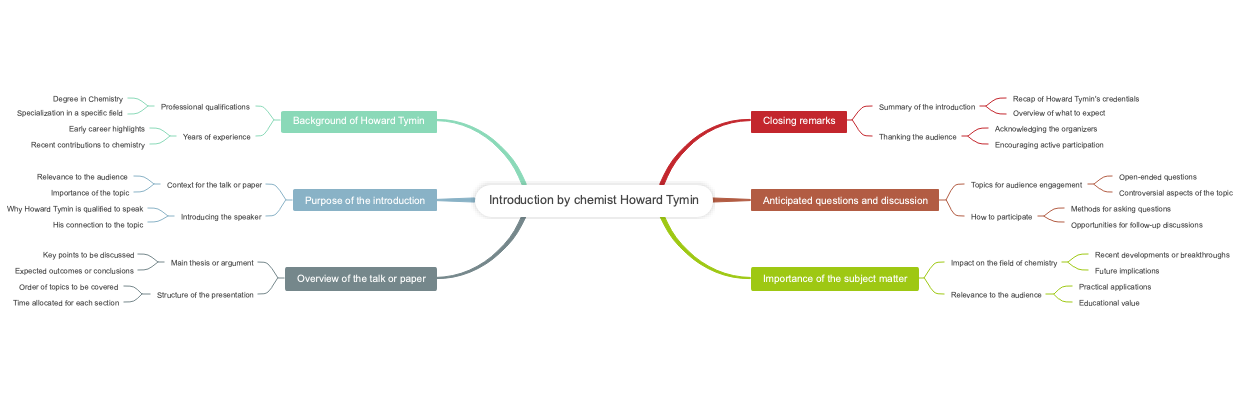 Introduction by chemist Howard Tymin