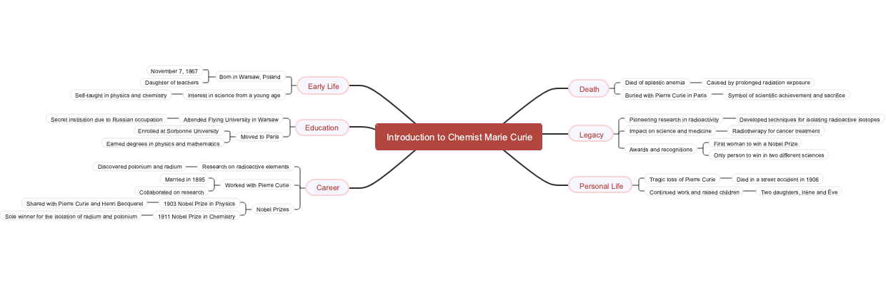 Introduction to Chemist Marie Curie