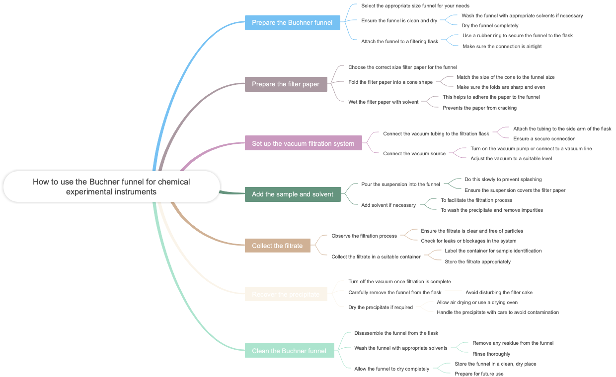 How to use the Buchner funnel for chemical experimental instruments