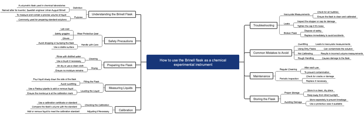 How to use the Brinell flask as a chemical experimental instrument