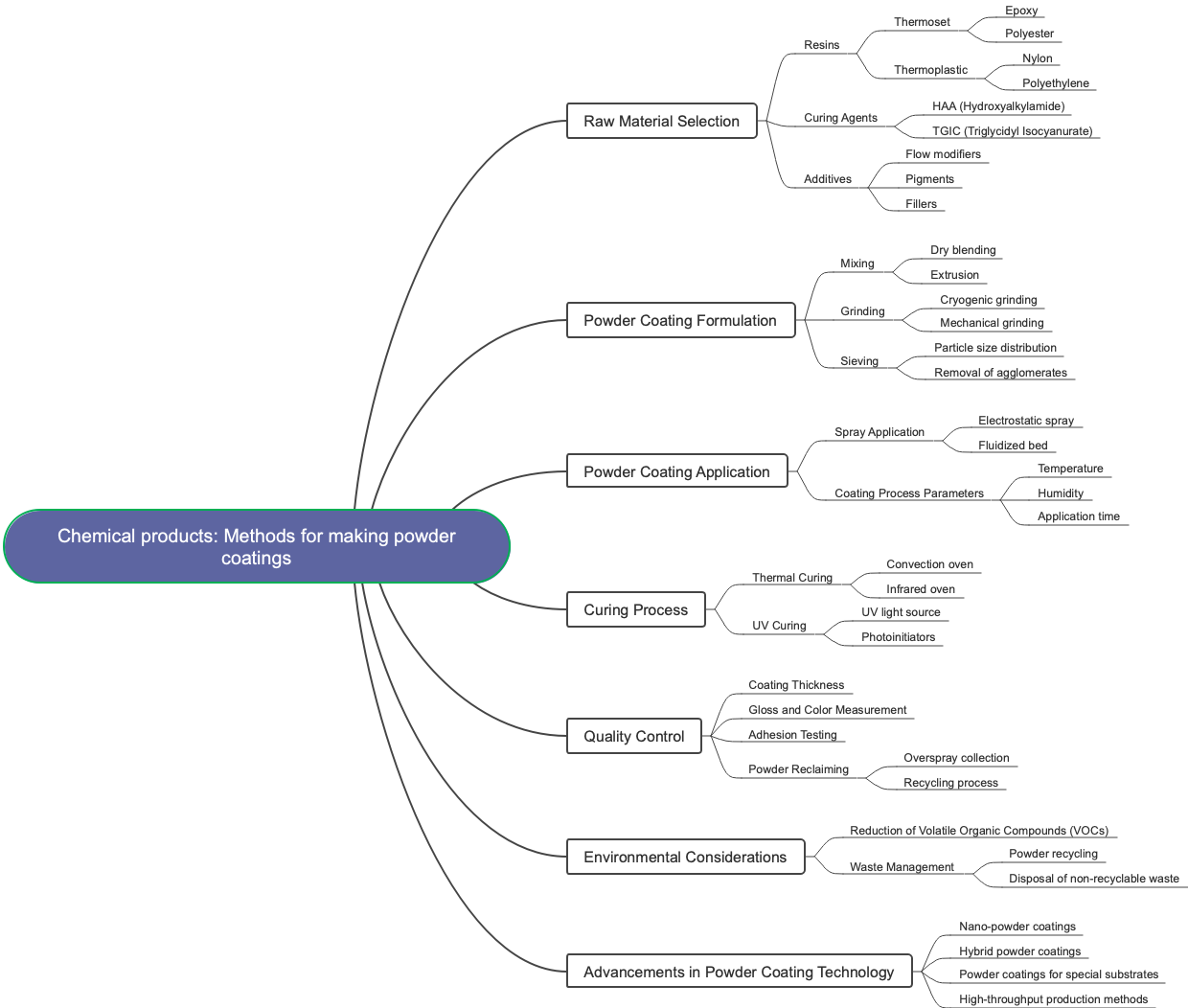 Chemical products: Methods for making powder coatings