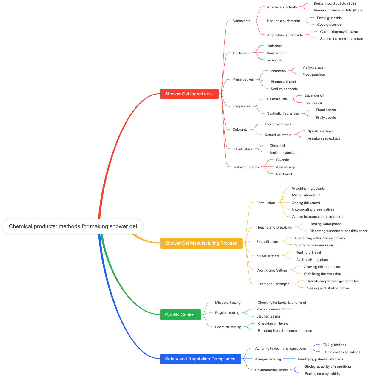 Chemical products: methods for making shower gel